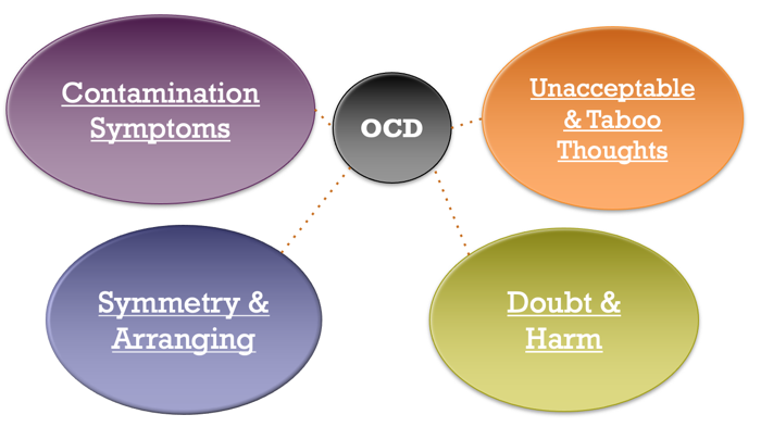 ocd symptoms checklist